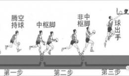 三步上篮慢动作视频,慢动作视频深度解读
